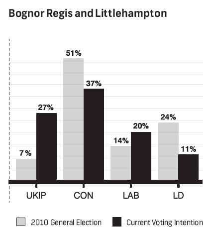 Bognor