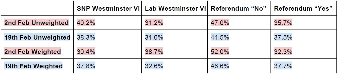 Comparison Table