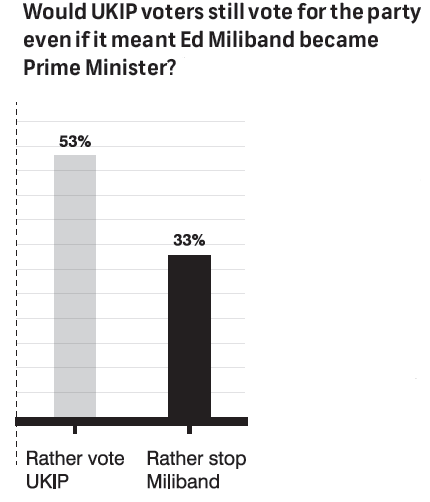 UKIP vs Miliband