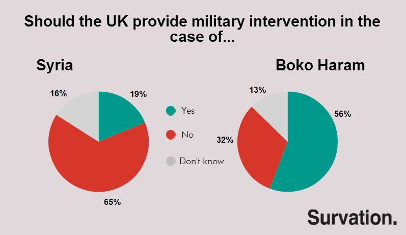 Boko Haram vs. Syria