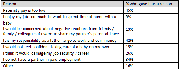 parental leave table