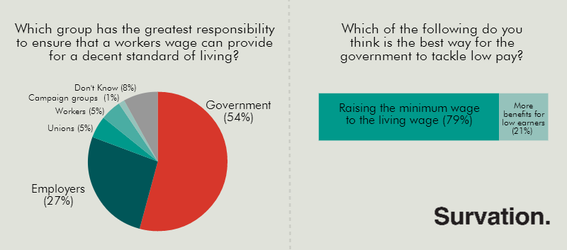 Minimum wage