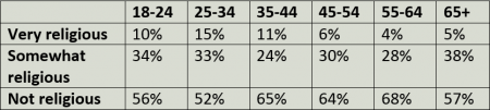 religiosity without source