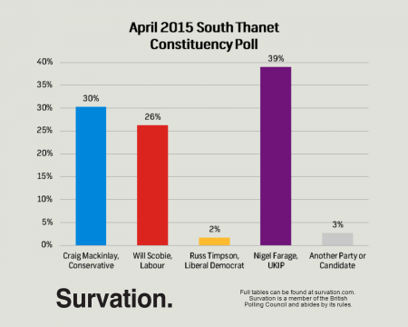 South Thanet