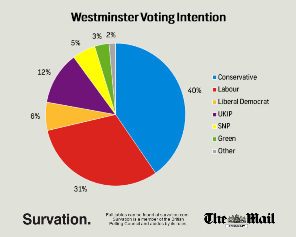 MoS Post-Election VI