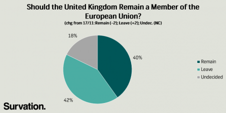 EU Referendum Poll Results