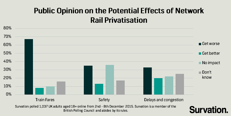 Network rail 2