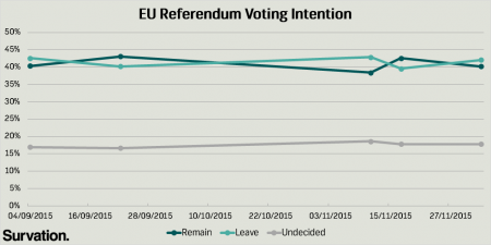 EU Referendum Poll Tracker