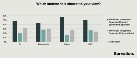 gib voting intention