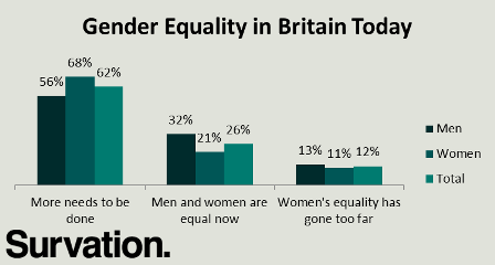 gender equality today graph updated