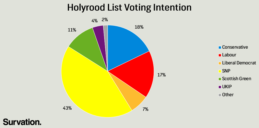 Holyrood list VI