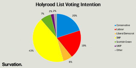 Holyrood List VI May