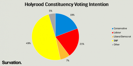 may holyrood constituency VI