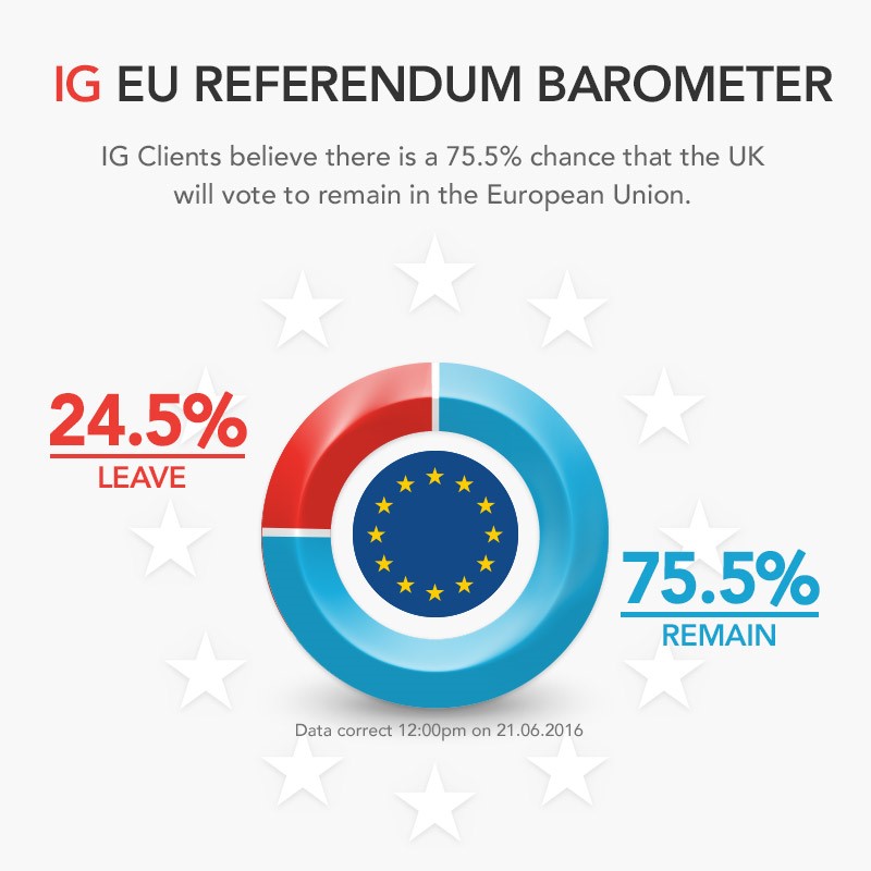 ig barometer