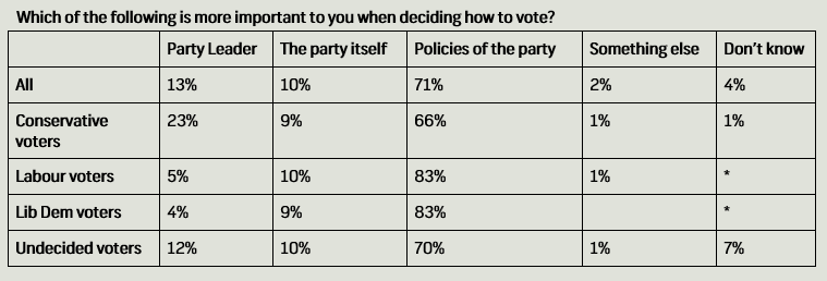 leader-party-policy